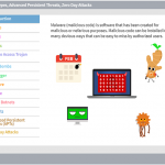 Malware Types, Advanced Persistent Threats, Zero Day Attacks