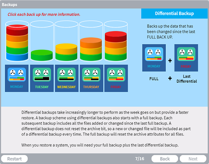 Backups