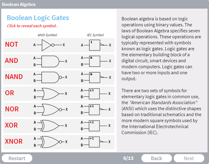 Boolean Algebra