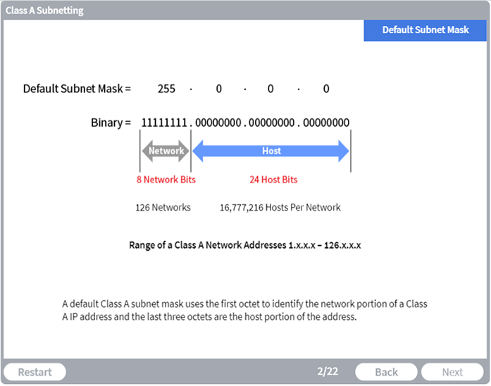 Class A Subnetting