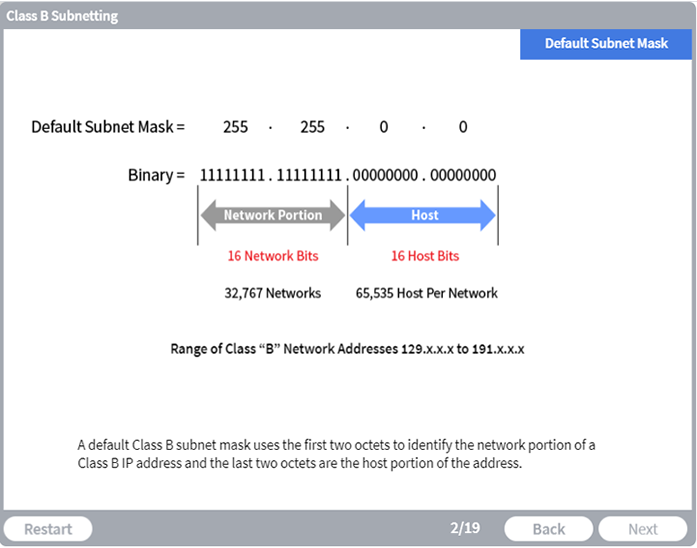 Class B Subnetting