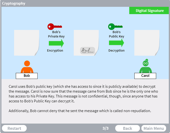 cryptography