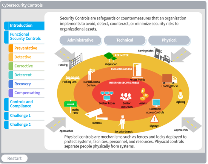 Cybersecurity Controls