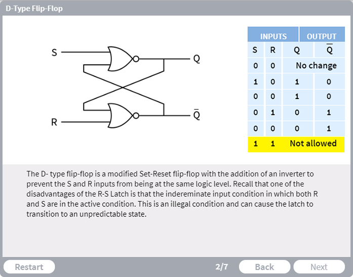 D Type Flip Flop