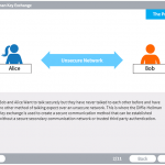 Diffie–Hellman Key Exchange