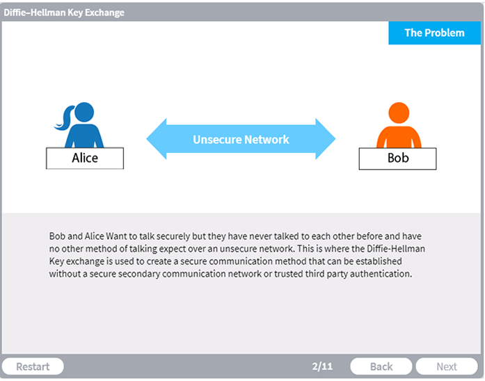 Diffie–Hellman Key Exchange