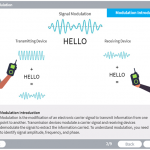 Digital Modulation