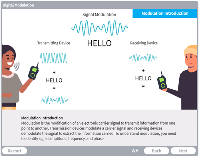 Digital Modulation