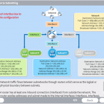 Introduction to Subnetting