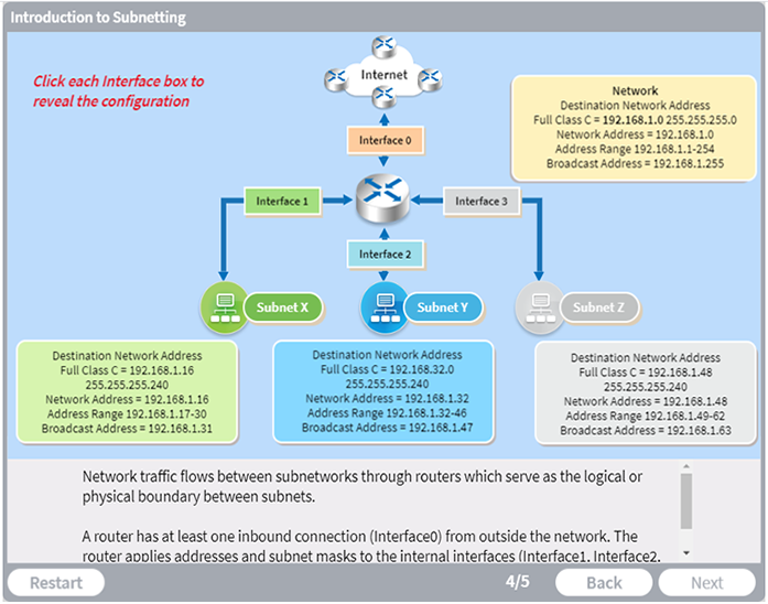 Introduction to Subnetting