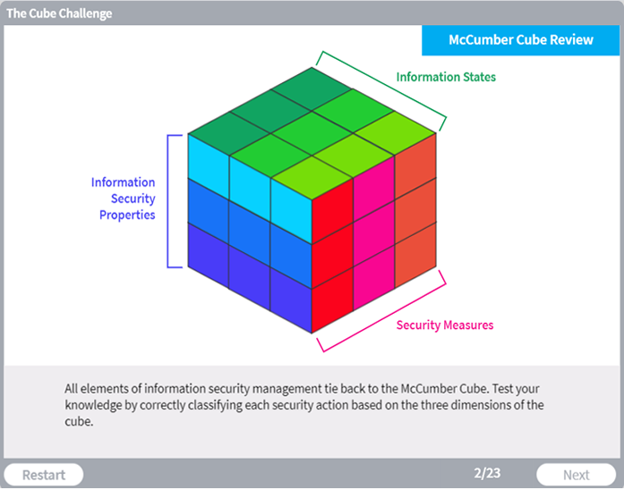 McCumber Cube