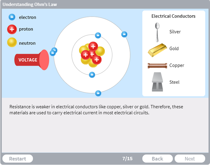 Ohm's Law