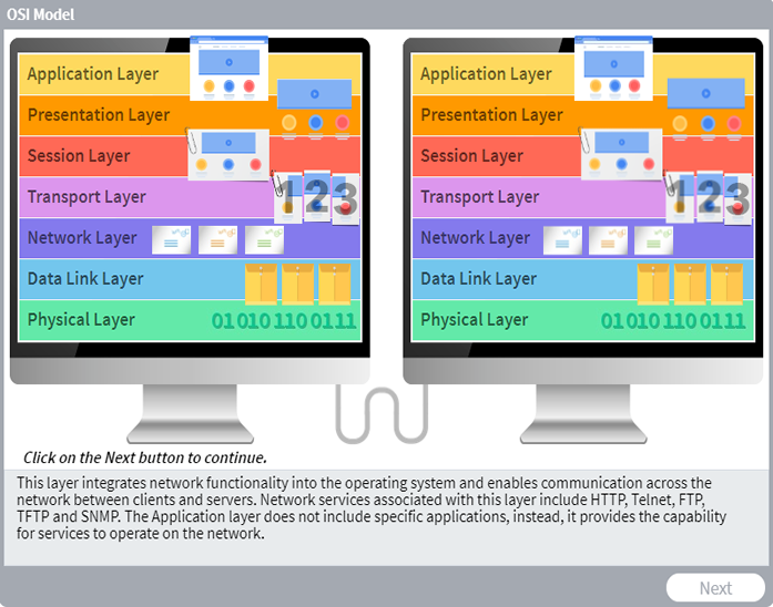 OSI Model