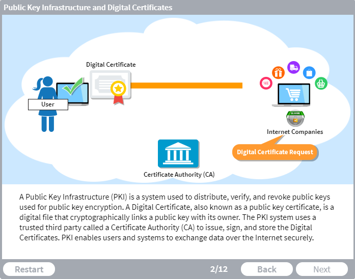 Public Key Infrastructure