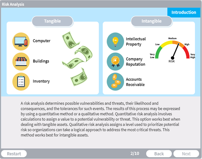 Risk Analysis