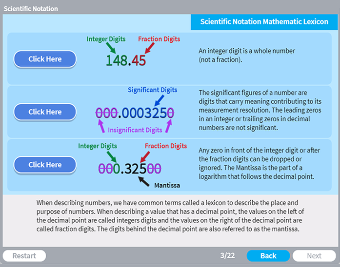 Scientific Notation